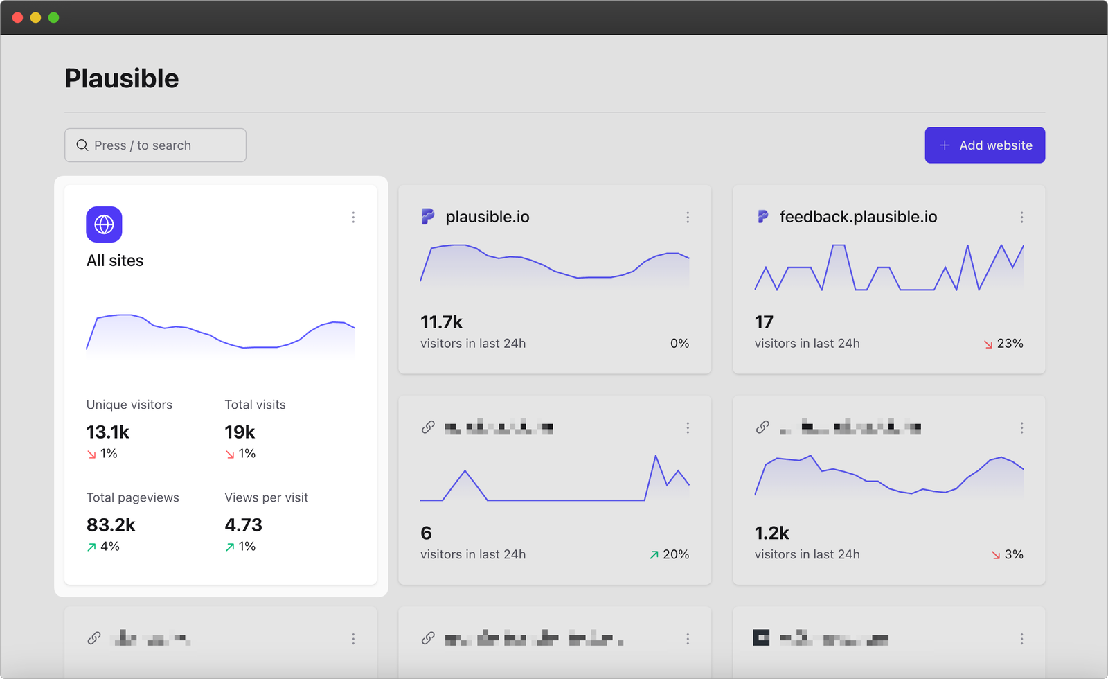 Consolidated traffic view