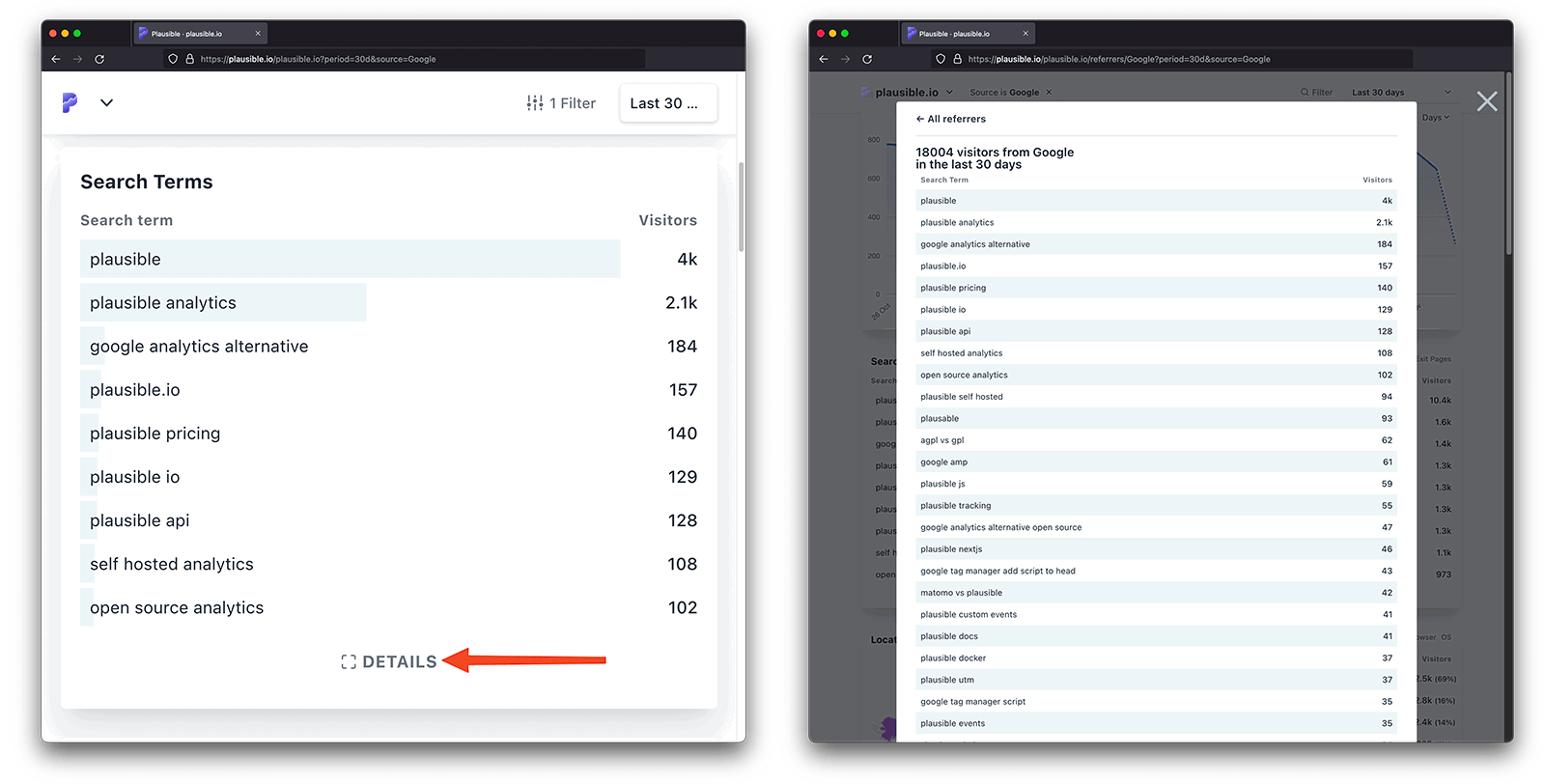 Google search query data in Plausible Analytics