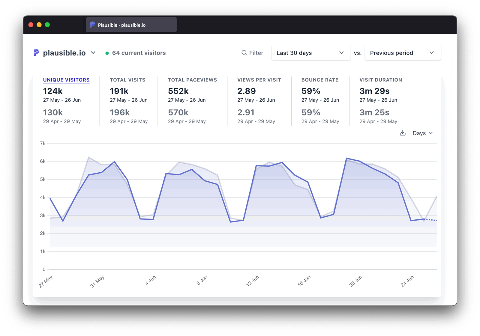 About Plausible Analytics