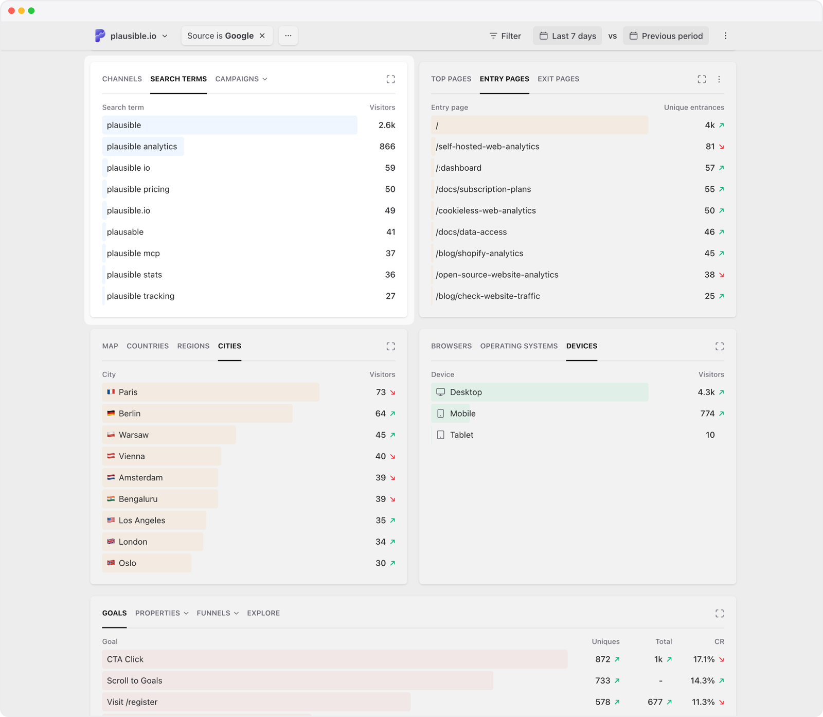 Google Search Console queries alongside website analytics in Plausible Google Search Console queries alongside website analytics in Plausible