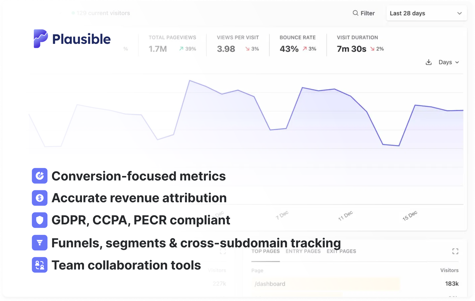 Website analytics for ecommerce and SaaS